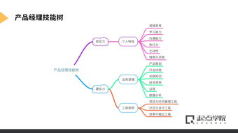 騰訊產(chǎn)品增長(zhǎng)官實(shí)習(xí)直推 長(zhǎng)期招募，機(jī)遇與挑戰(zhàn)并存