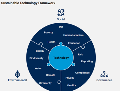 Gartner發(fā)布2024年十大戰(zhàn)略技術(shù)趨勢(shì) 計(jì)算機(jī)系統(tǒng)集成的新機(jī)遇與挑戰(zhàn)