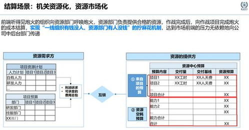 華為薪酬進(jìn)化論 技術(shù)運(yùn)營(yíng)如何重塑價(jià)值分配體系